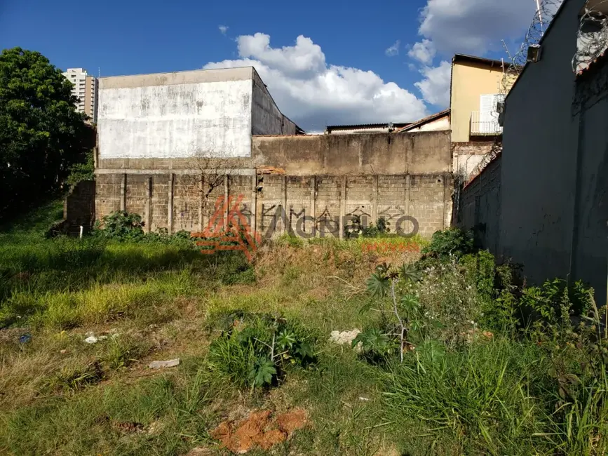 Foto 2 de Terreno / Lote à venda, 397m2 em Franca - SP