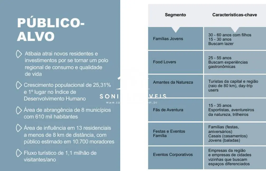 Foto 8 de Loja para alugar, 100m2 em Laranja Azeda, Atibaia - SP