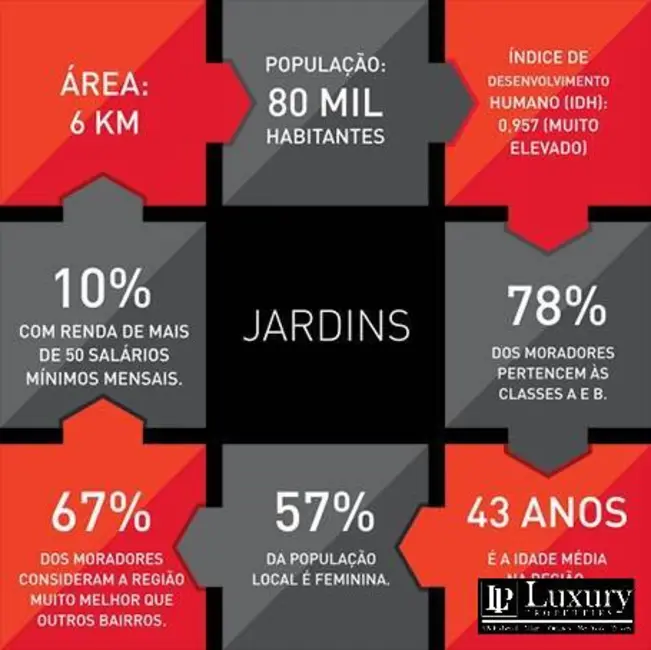 Foto 9 de Cobertura com 4 quartos à venda e para alugar, 347m2 em Jardins, São Paulo - SP