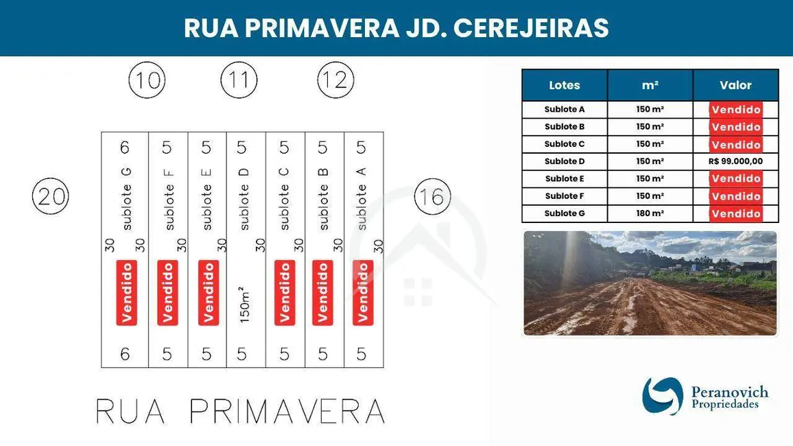 Foto 2 de Terreno / Lote à venda, 150m2 em Jardim das Cerejeiras, Atibaia - SP
