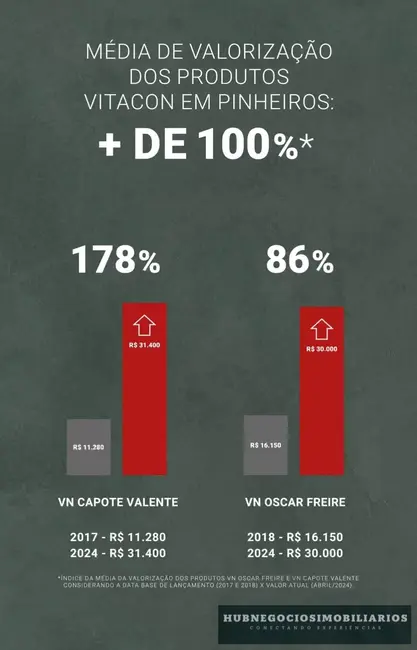 Foto 2 de Apartamento com 1 quarto à venda, 17m2 em Pinheiros, São Paulo - SP