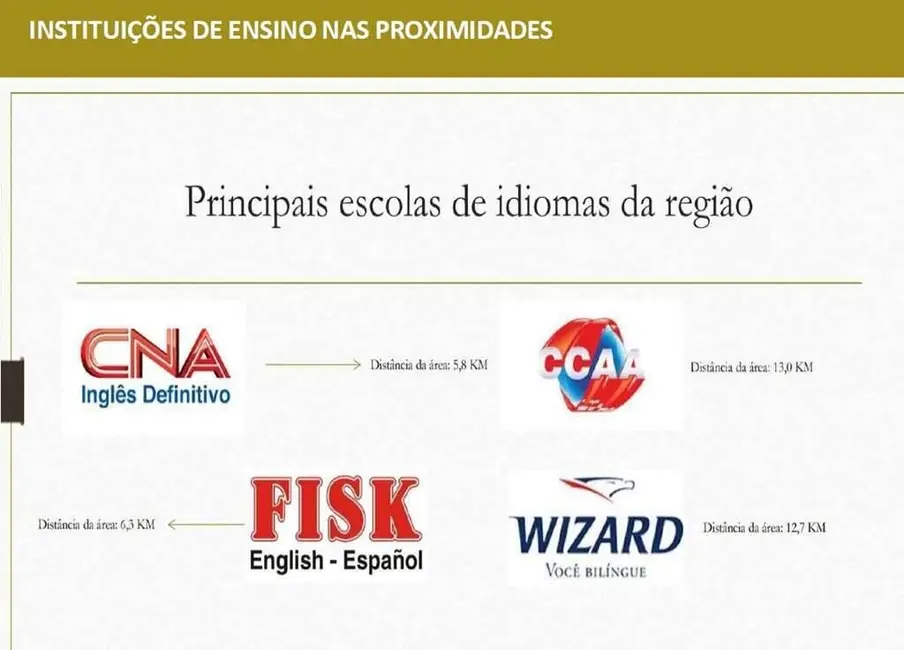 Terreno / Lote à venda, 20000m2 em Vargem Grande Paulista - SP - imagem 8 Foto 8 de Terreno / Lote à venda, 20000m2 em Vargem Grande Paulista - SP