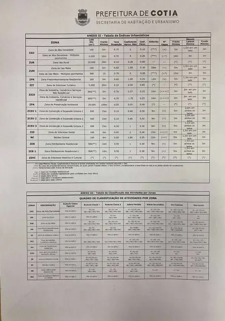 Foto 6 de Terreno / Lote à venda em Taboleiro Verde, Cotia - SP