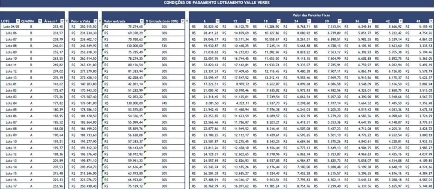 Terreno / Lote à venda em Jardim Ísis, Cotia - SP - imagem 7 Foto 7 de Terreno / Lote à venda em Jardim Ísis, Cotia - SP