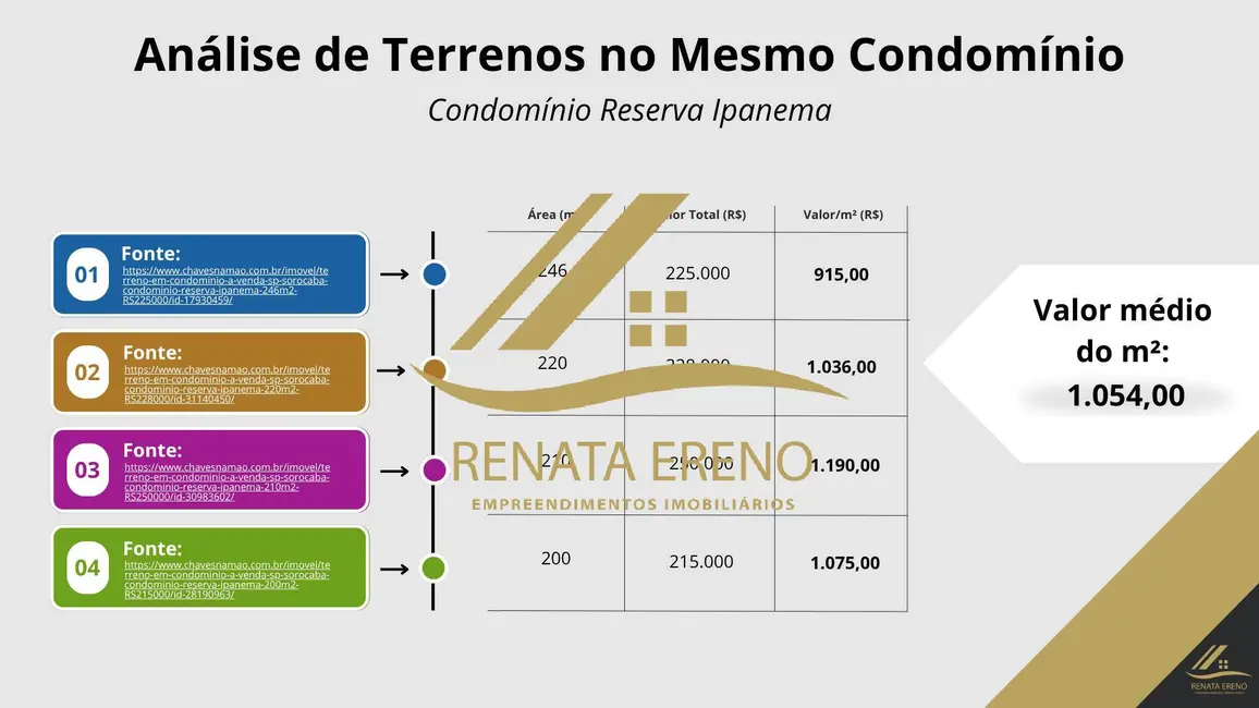 Foto 7 de Casa com 3 quartos à venda, 200m2 em Sorocaba - SP