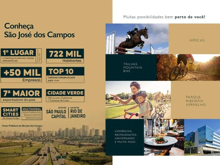 Foto 5 de Lote de Condomínio à venda, 600m2 em Sao Jose Dos Campos - SP