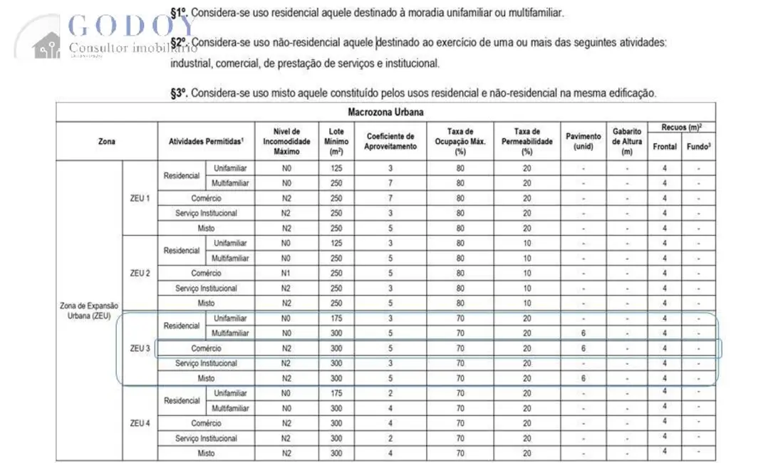Terreno / Lote à venda, 7487m2 em Aparecida - SP - imagem 7 Foto 7 de Terreno / Lote à venda, 7487m2 em Aparecida - SP