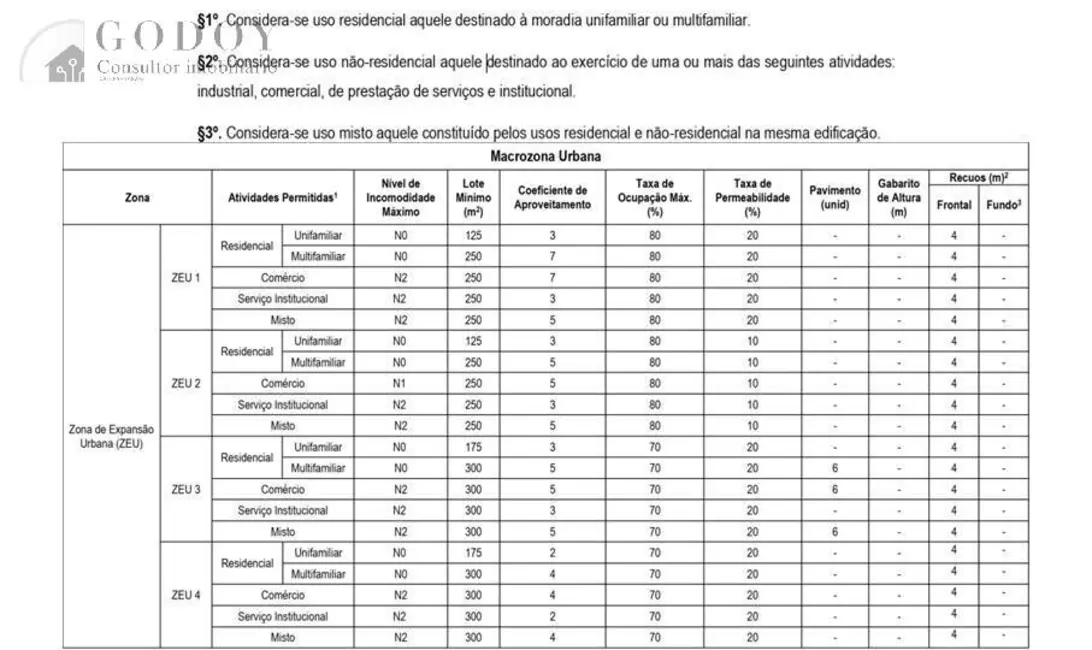 Terreno / Lote à venda, 7487m2 em Aparecida - SP - imagem 6 Foto 6 de Terreno / Lote à venda, 7487m2 em Aparecida - SP