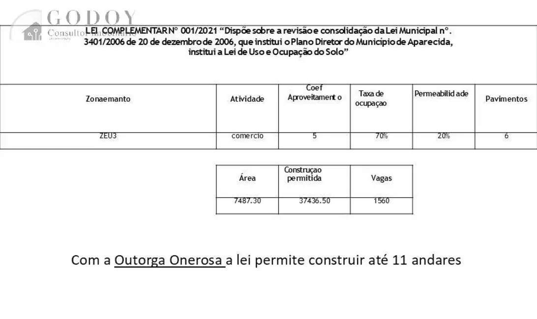 Terreno / Lote à venda, 7487m2 em Aparecida - SP - imagem 8 Foto 8 de Terreno / Lote à venda, 7487m2 em Aparecida - SP