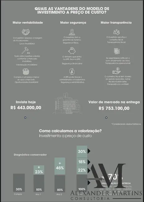 Apartamento com 1 quarto à venda, 35m2 em Campeche, Florianopolis - SC - imagem 6 Foto 6 de Apartamento com 1 quarto à venda, 35m2 em Campeche, Florianopolis - SC