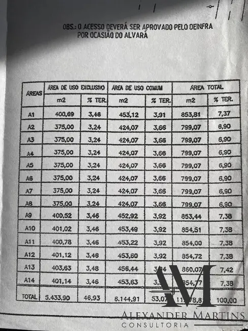 Foto 5 de Terreno / Lote à venda, 401m2 em Pântano do Sul, Florianopolis - SC
