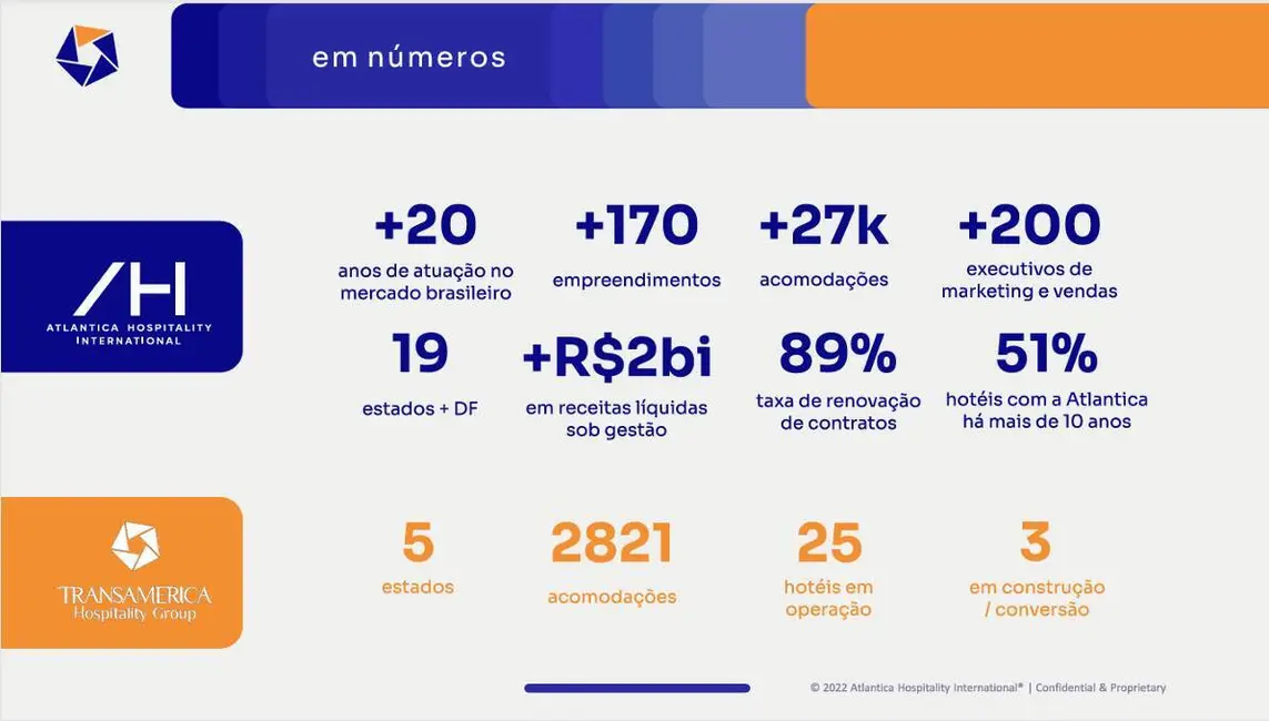 Foto 8 de Hotel / Motel com 1 quarto à venda, 18m2 em Araquari - SC