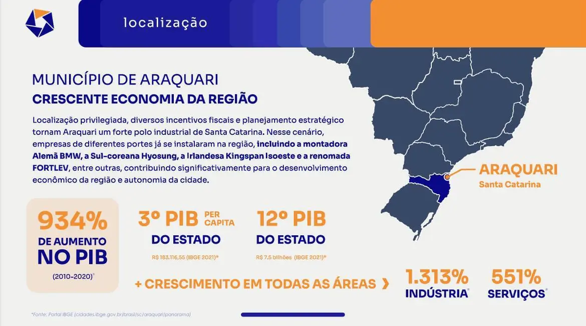 Foto 3 de Hotel / Motel com 1 quarto à venda, 18m2 em Araquari - SC