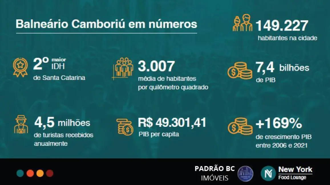 Sala Comercial para alugar, 20m2 em Centro, Balneario Camboriu - SC - imagem 5 Foto 5 de Sala Comercial para alugar, 20m2 em Centro, Balneario Camboriu - SC