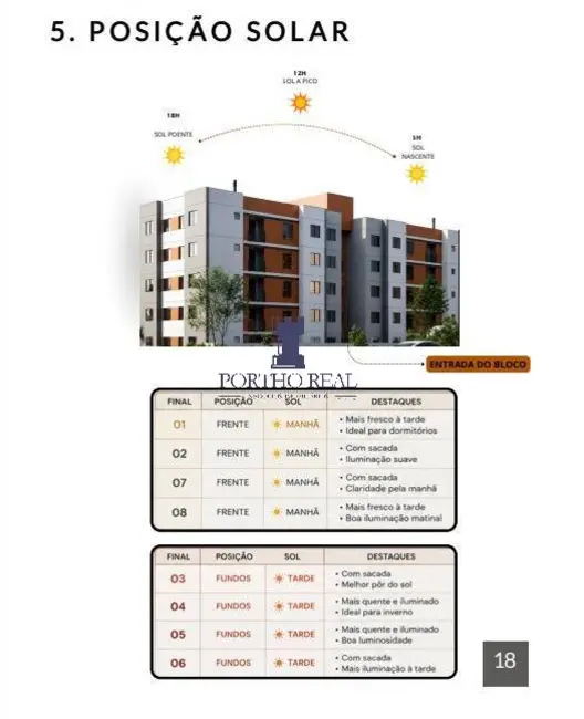 Foto 5 de Apartamento com 2 quartos à venda e para alugar em Campo Largo - PR