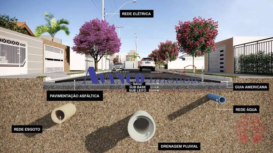 Foto 4 de Terreno / Lote à venda, 126m2 em Poste, Jundiai - SP