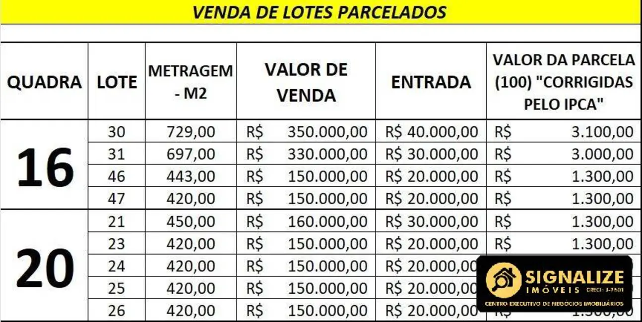 Foto 9 de Terreno / Lote à venda, 420m2 em Cabo Frio - RJ