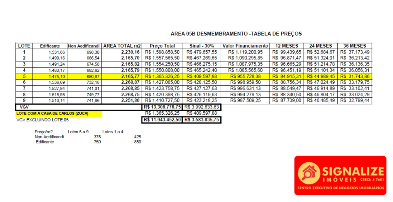 Foto 6 de Terreno / Lote à venda, 2200m2 em Fluminense, Sao Pedro Da Aldeia - RJ