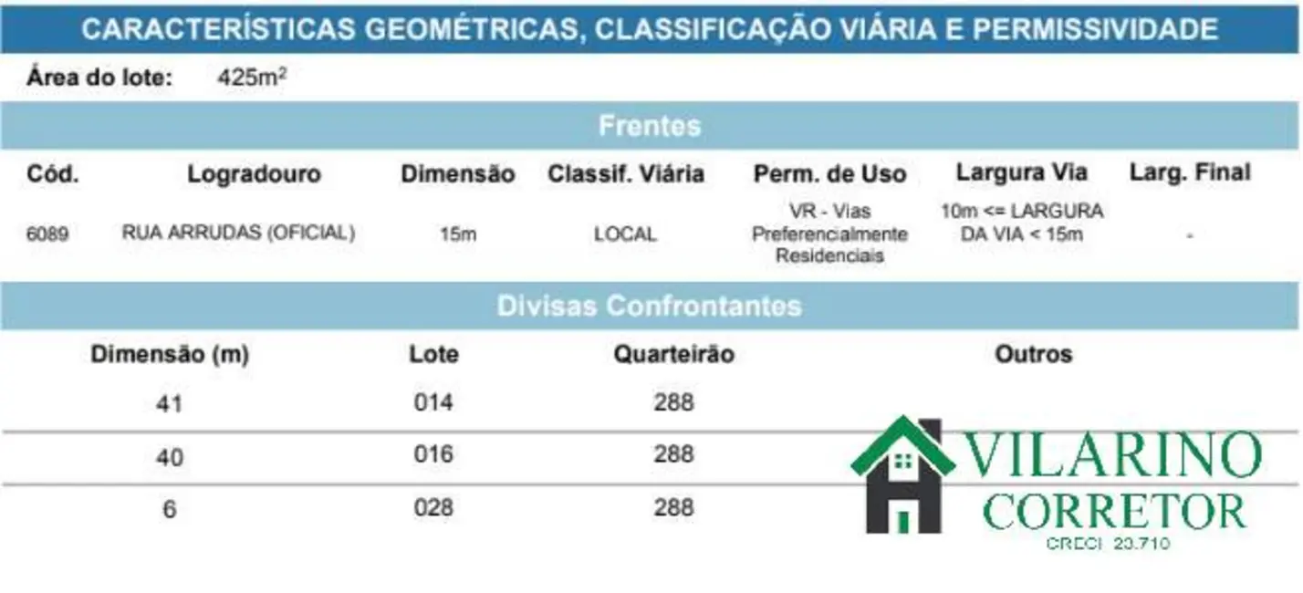 Foto 7 de Terreno / Lote à venda, 425m2 em Santa Lúcia, Belo Horizonte - MG