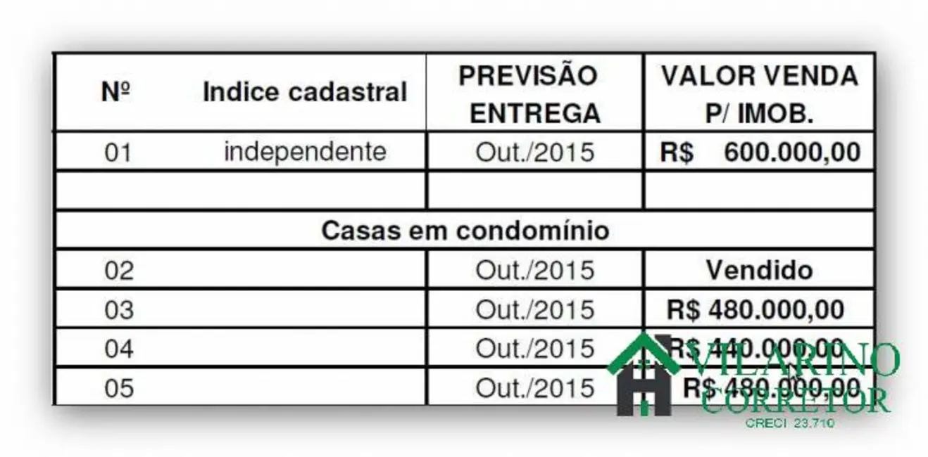 Casa com 3 quartos à venda, 170m2 em Trevo, Belo Horizonte - MG - imagem 2 Foto 2 de Casa com 3 quartos à venda, 170m2 em Trevo, Belo Horizonte - MG