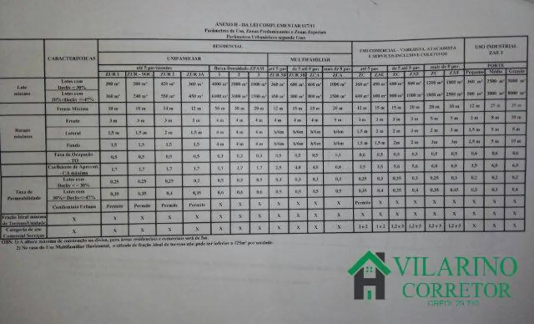 Terreno / Lote à venda, 8280m2 em Vespasiano - MG - imagem 4 Foto 4 de Terreno / Lote à venda, 8280m2 em Vespasiano - MG