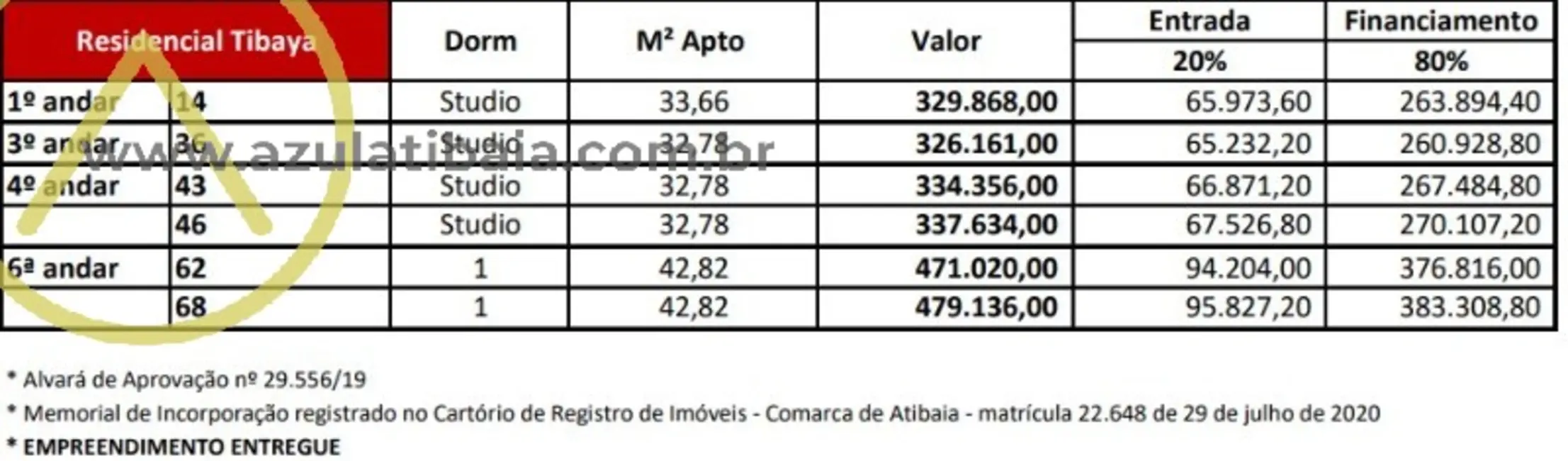 Foto 9 de Apartamento com 1 quarto à venda, 33m2 em Atibaia Jardim, Atibaia - SP