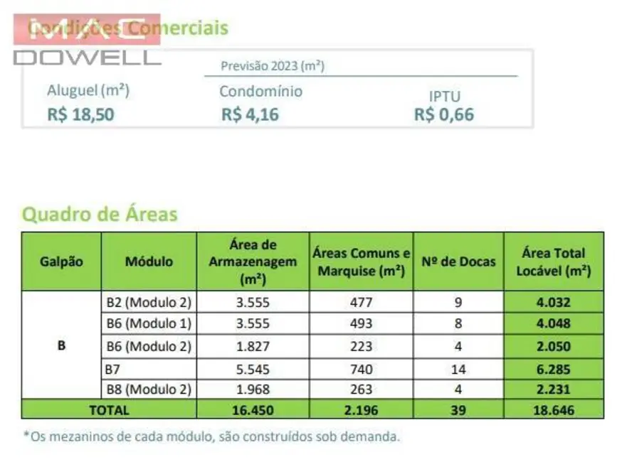 Armazém / Galpão à venda e para alugar, 2231m2 em Duque De Caxias - RJ - imagem 8 Foto 8 de Armazém / Galpão à venda e para alugar, 2231m2 em Duque De Caxias - RJ