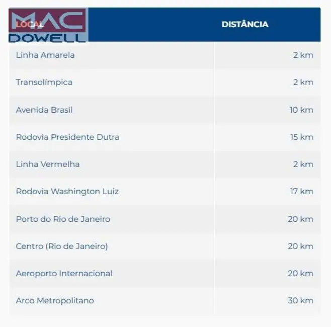 Armazém / Galpão à venda e para alugar, 64755m2 em Jacarepaguá, Rio De Janeiro - RJ - imagem 8 Foto 8 de Armazém / Galpão à venda e para alugar, 64755m2 em Jacarepaguá, Rio De Janeiro - RJ