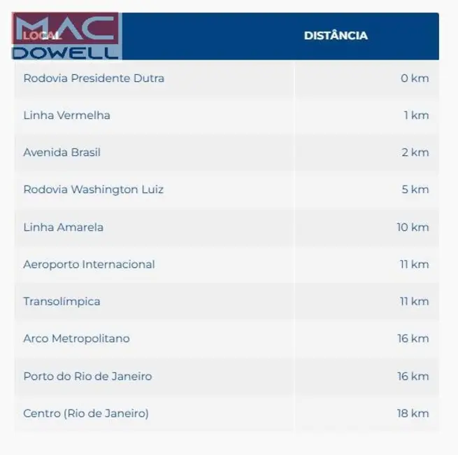 Foto 6 de Armazém / Galpão à venda e para alugar, 22242m2 em Jardim José Bonifácio, Sao Joao De Meriti - RJ