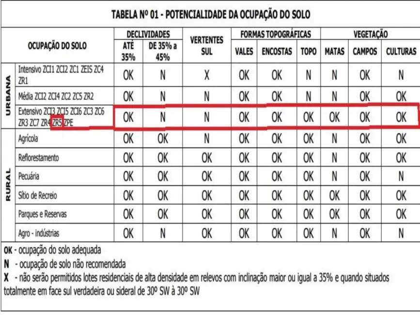 Foto 4 de Terreno / Lote à venda, 352162m2 em Campos Do Jordao - SP