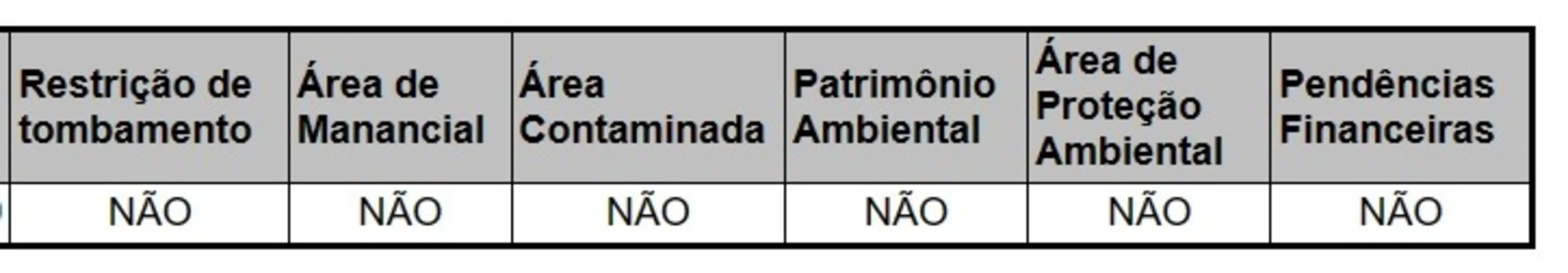 Terreno / Lote à venda, 800m2 em Santana, São Paulo - SP - imagem 2 Foto 2 de Terreno / Lote à venda, 800m2 em Santana, São Paulo - SP