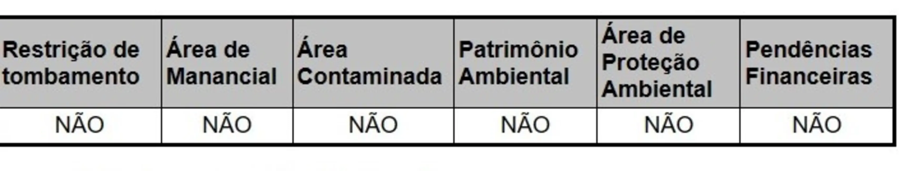 Foto 3 de Terreno / Lote à venda, 590m2 em Água Fria, São Paulo - SP
