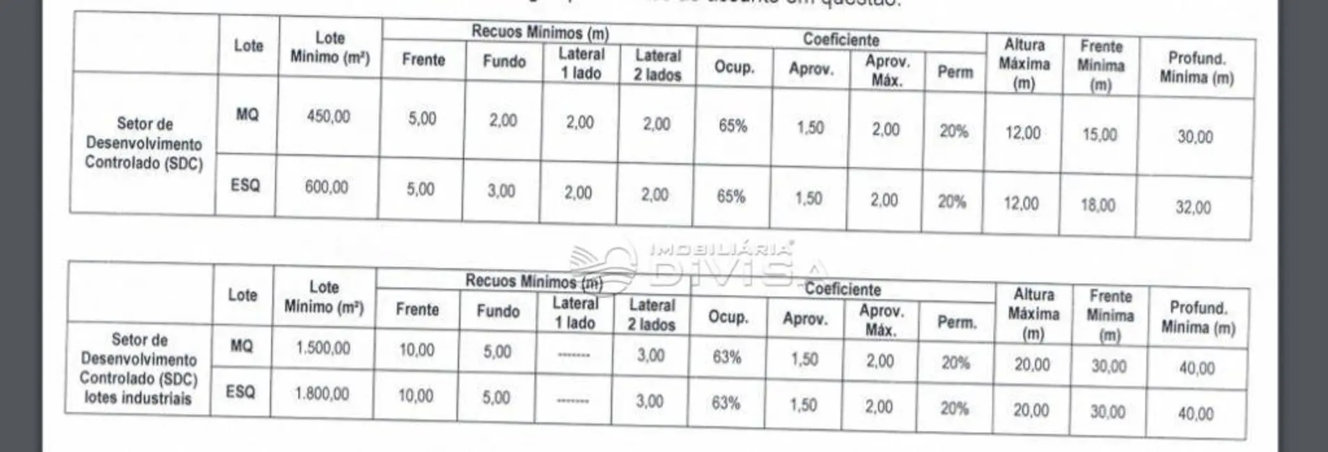 Foto 9 de Sala Comercial à venda, 54375m2 em Itupeva - SP