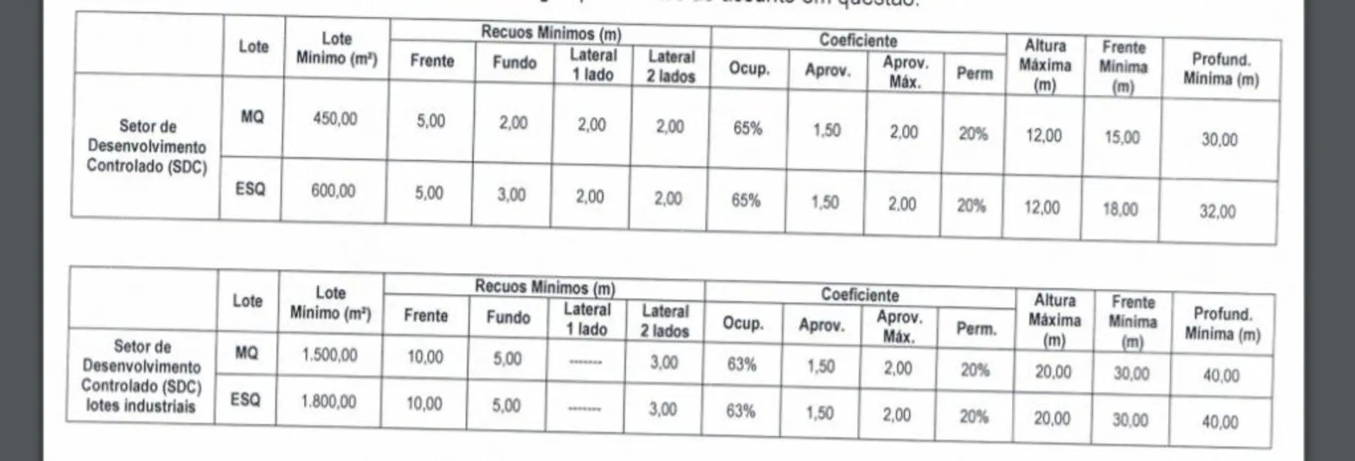 Sala Comercial à venda, 54375m2 em Itupeva - SP - imagem 9 Foto 9 de Sala Comercial à venda, 54375m2 em Itupeva - SP