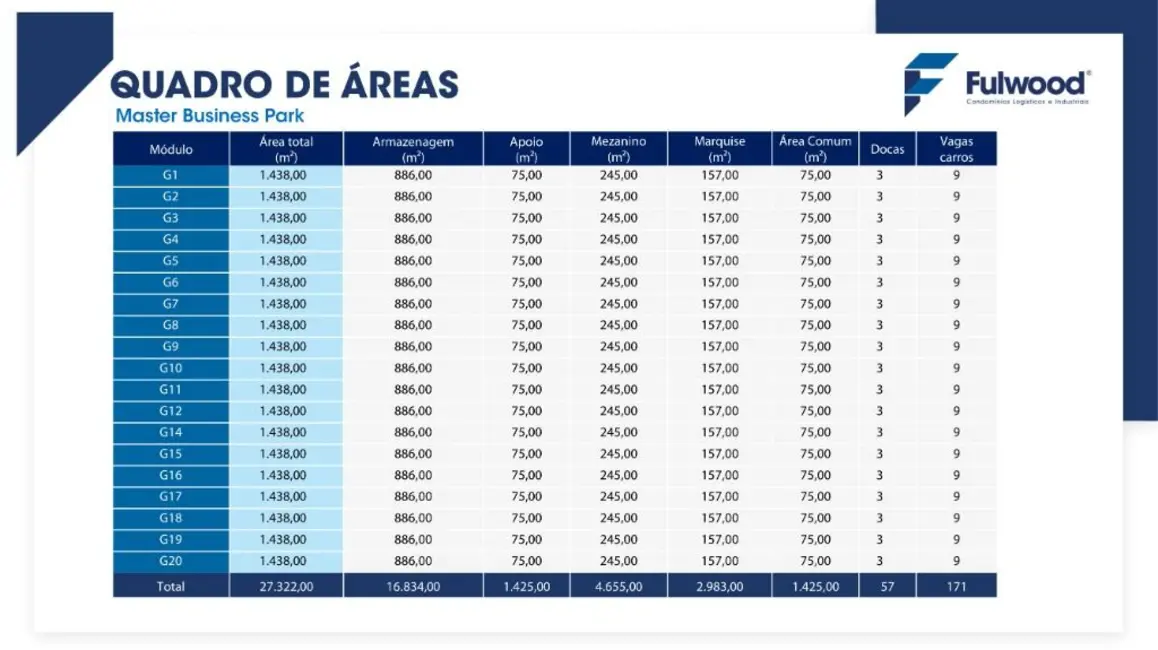 Foto 4 de Armazém / Galpão para alugar, 27322m2 em Retiro, Jundiai - SP