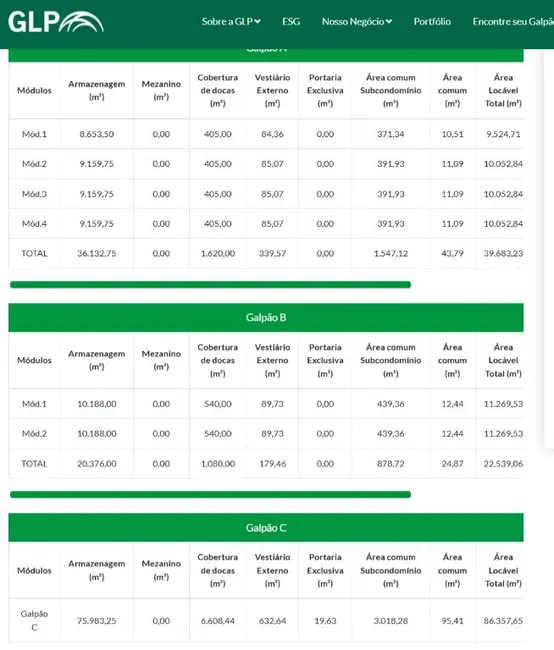Armazém / Galpão para alugar, 136000m2 em Glebas, Franco Da Rocha - SP - imagem 5 Foto 5 de Armazém / Galpão para alugar, 136000m2 em Glebas, Franco Da Rocha - SP