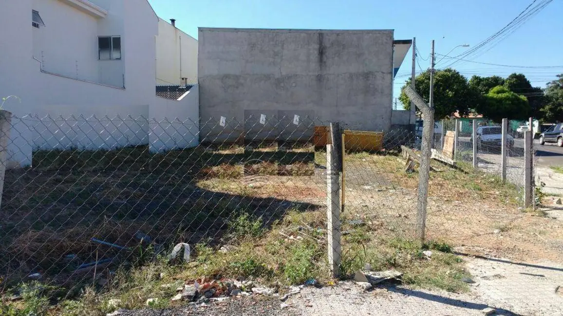 Foto 4 de Terreno / Lote à venda, 320m2 em Jardim do Valle II, Indaiatuba - SP