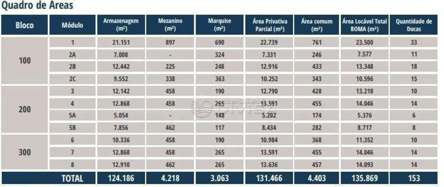 Foto 4 de Armazém / Galpão para alugar, 32350m2 em Pinhal, Cabreuva - SP