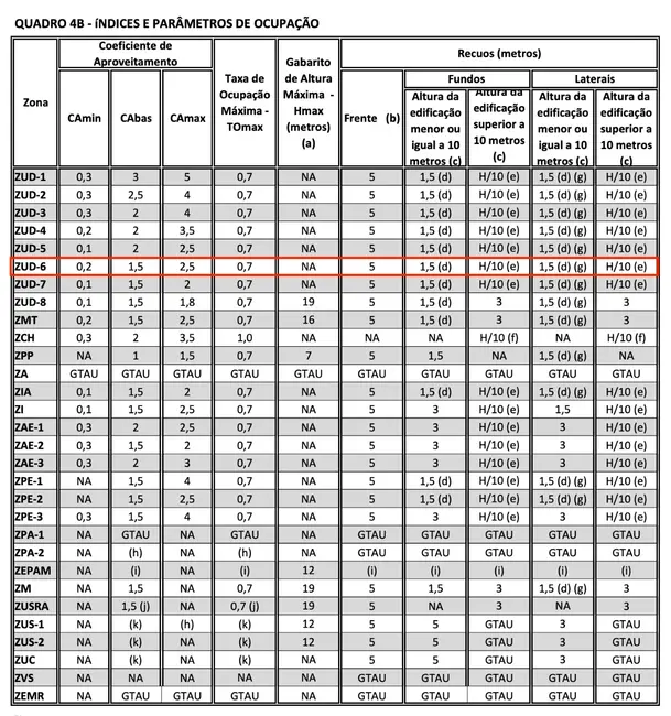 Foto 3 de Terreno / Lote à venda, 24200m2 em Jardim Cumbica, Guarulhos - SP