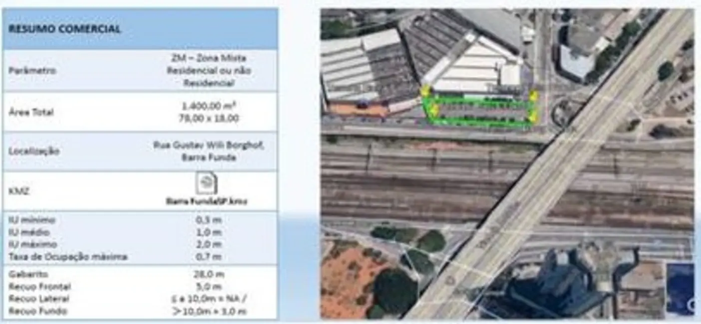 Foto 4 de Terreno / Lote à venda em Parque Industrial Tomas Edson, São Paulo - SP