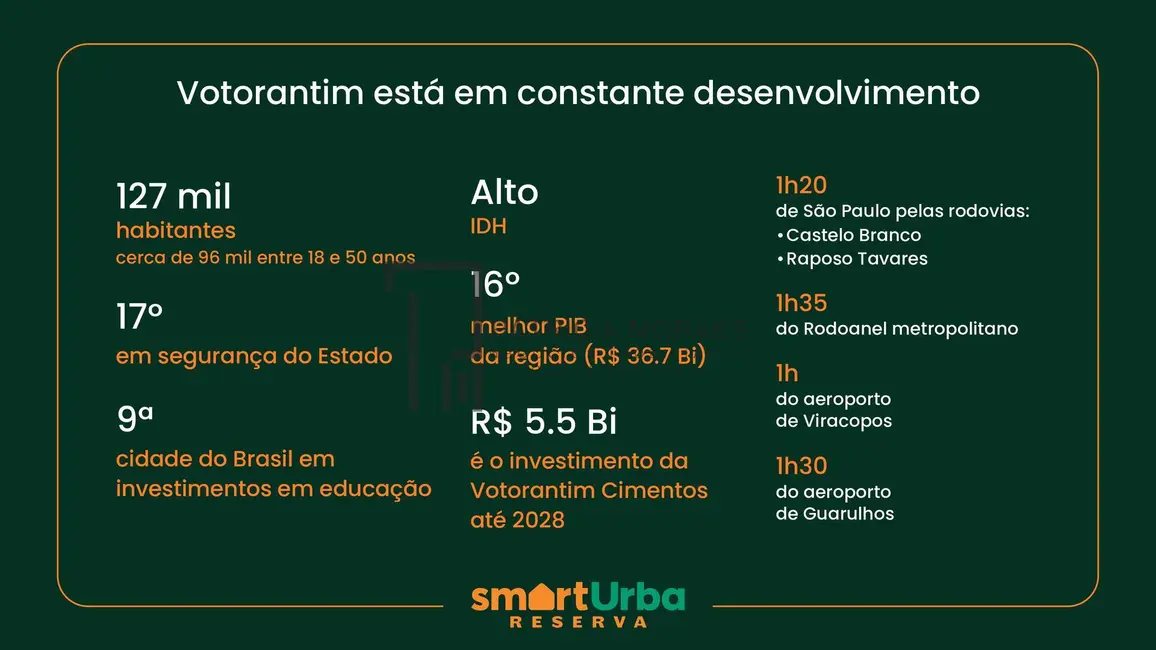 Foto 3 de Lote de Condomínio à venda, 140m2 em Capoavinha, Votorantim - SP