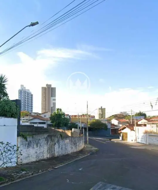 Terreno / Lote para alugar, 658m2 em Piracicaba - SP - imagem 5 Foto 5 de Terreno / Lote para alugar, 658m2 em Piracicaba - SP