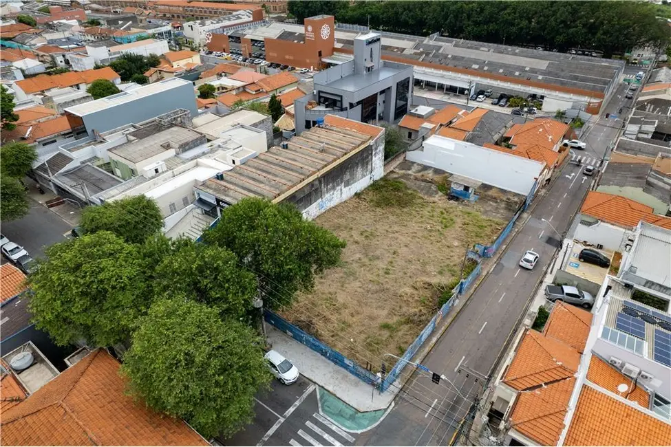 Foto 2 de Terreno / Lote à venda em Centro, Jundiai - SP