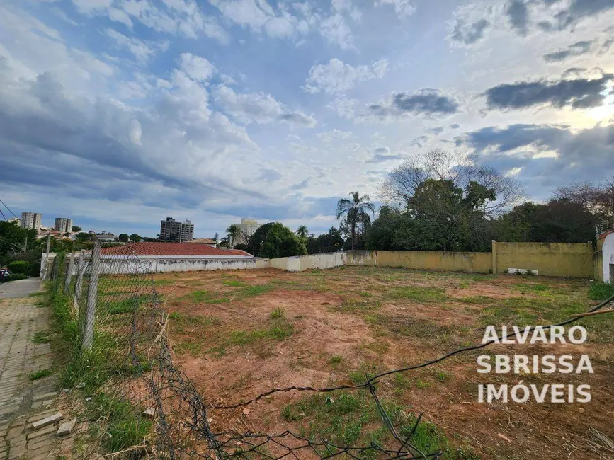 Foto 6 de Terreno / Lote à venda, 1260m2 em Jardim Faculdade, Itu - SP