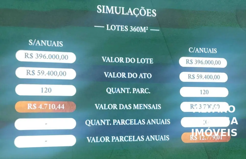 Foto 5 de Terreno / Lote à venda, 300m2 em Itu - SP