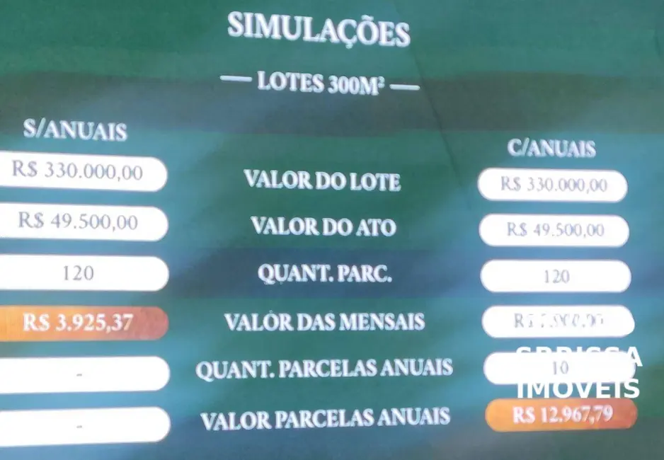 Foto 4 de Terreno / Lote à venda, 300m2 em Itu - SP