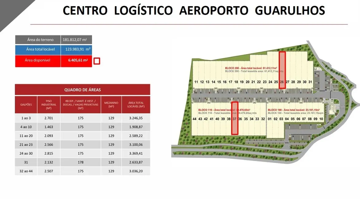 Armazém / Galpão para alugar, 2815m2 em Jardim Santa Vicência, Guarulhos - SP - imagem 2 Foto 2 de Armazém / Galpão para alugar, 2815m2 em Jardim Santa Vicência, Guarulhos - SP
