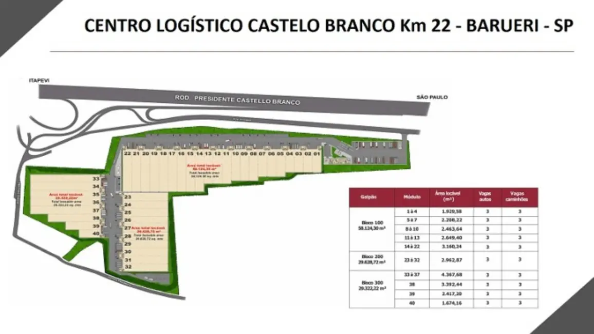 Armazém / Galpão para alugar, 3698m2 em Jardim Santa Cecília, Barueri - SP - imagem 2 Foto 2 de Armazém / Galpão para alugar, 3698m2 em Jardim Santa Cecília, Barueri - SP
