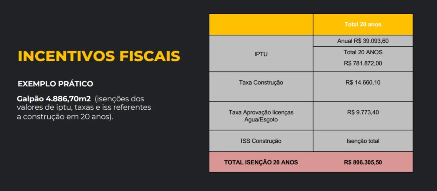 Foto 7 de Armazém / Galpão para alugar, 4362m2 em Distrito Industrial Benedito Storani, Vinhedo - SP