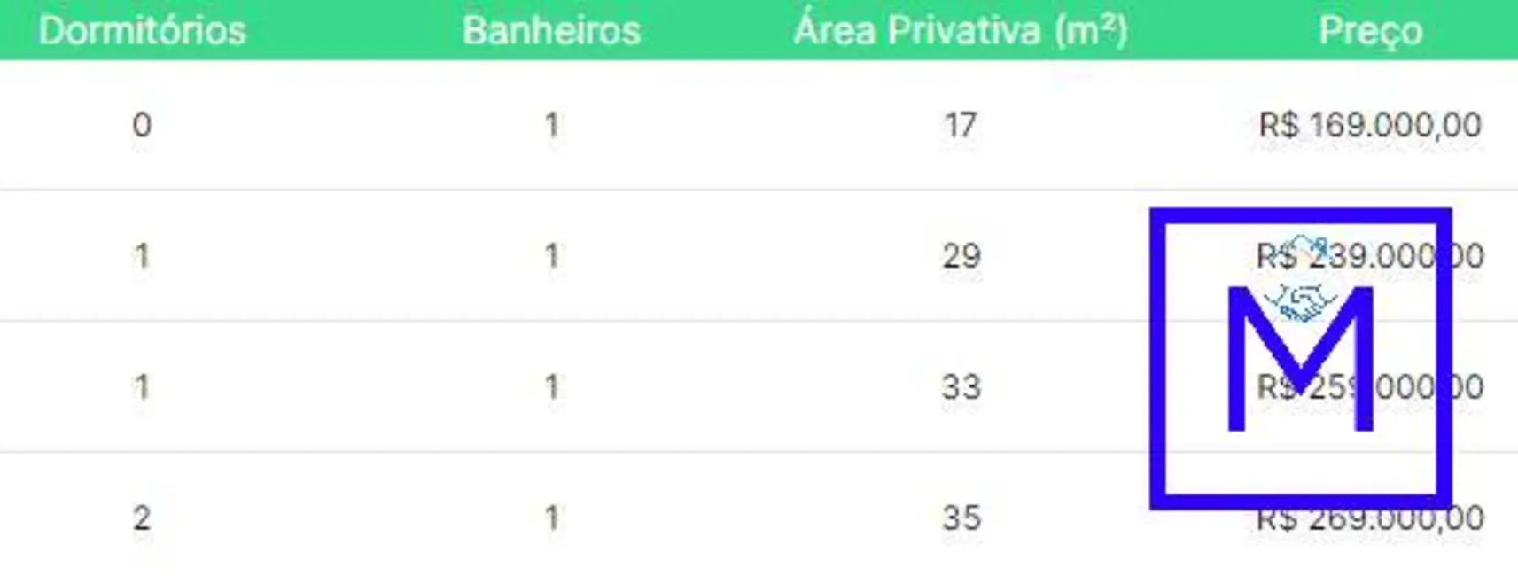 Foto 24 de Apartamento à venda em Itaquera, São Paulo - SP